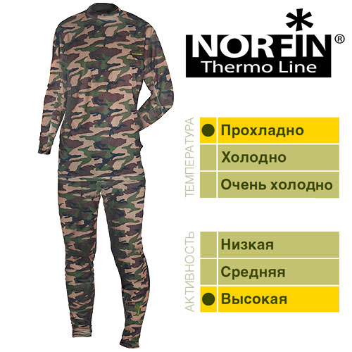 Термобелье Norfin Thermo Line Camo